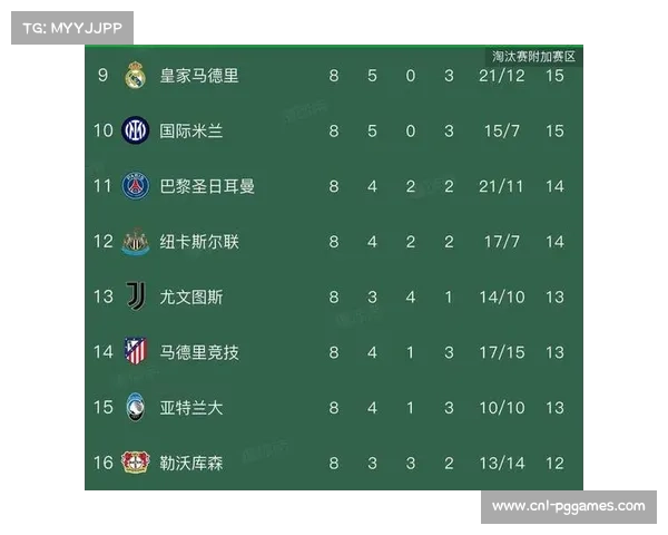 欧冠附加赛豪门球队压力，皇马巴黎国米内部问题剖析